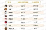 yy短视频怎么赚钱(短视频平台怎么赚钱的)