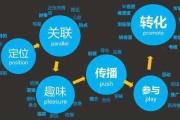 短视频广告创意方案(短视频广告创意方案怎么写)