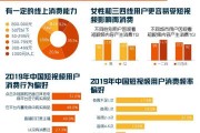 目前短视频营销存在哪些问题(目前短视频营销存在哪些问题可以解决)
