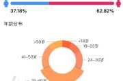 抖音粉丝加粉1000要多少钱(哪里可以买抖音粉 抖音1000粉多少钱)