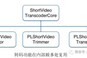 短sdk视频(短视频编辑sdk)