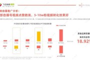短视频营销平台有哪些(短视频营销平台有哪些类型)