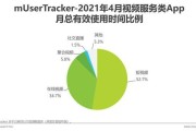 短视频服务协议(短视频合作协议书范本)