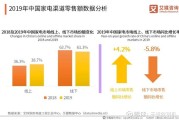 线上销售的形式(怎样进行线上销售)