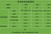 视频制作费用多少钱(一分钟视频制作一般多少钱)