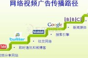 网络视频营销主要模式(网络视频营销主要模式是什么)