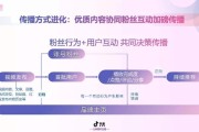 抖音视频涉及广告营销(抖音视频涉及广告营销怎么申诉)