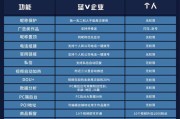 微博蓝V和黄V的区别(微博红v黄v和蓝v有什么区别)