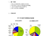 特产线上销售的方案(特产线上销售的方案设计)