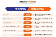 网站建设要多少钱(营销网站建设多少钱)