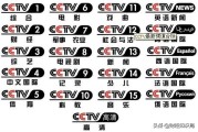 央视广告费多少钱一分钟
，央视广告费多少钱一秒？