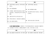 a3文稿演示与制作视频(a3演示文稿设计与制作说明视频语文)