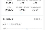 短视频剪辑一个月能挣多少钱(短视频剪辑一个月能挣多少钱啊)