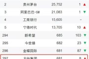 快速提升排名(济南网站快速排名提升)