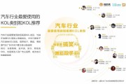 关于kol视频营销的信息
