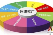 网络营销在线(网络营销在线商品的概念)