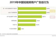 视频营销的策略有哪些(视频营销的策略有哪些内容)