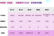 个人介绍短视频怎么拍(短视频剪辑个人介绍怎么写)