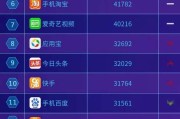 短视频收入排行榜(短视频平台收入排行)
