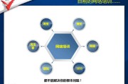 竞价培训(竞价培训网)