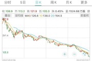 跟短视频有关的股票(跟短视频有关的股票代码)