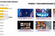 买微博视频播放量平台(微博播放量买一万多少钱)