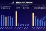 短视频营销的出现(短视频营销的出现与发展)