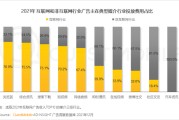 国内短视频平台排行榜(国内短视频平台排行榜有哪些)