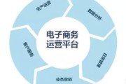 电商运营学习(电商运营培训班)