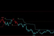 自助下单软件系统
，我想把自己的交易系统做成程序化自动交易系统，该怎么做？