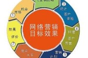 在线营销服务指什么(在线营销服务指什么内容)