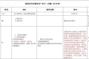 视频广告脚本(视频广告脚本表格)
