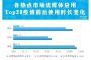 大数据在短视频中的应用(短视频软件使用情况大数据)