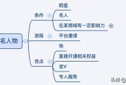 金v认证需要什么条件
，头条怎么才能加金V，加金V需要具备哪些条件？