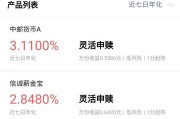 微信24小时自助下单平台
，微信里的基金能买吗，风险大吗？