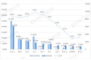 手机线上线下销售比例(智能手机线上线下销售比例)