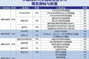 创业项目排行榜(创业项目排行榜前十名)