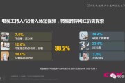 短视频转化(短视频转化为gif)