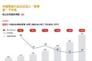 线上销售与线下销售的区别(线上销售和线下销售的关系是什么?)