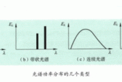 自然光源(自然光源和人造光源的例子)