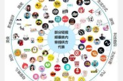 短视频app有什么(短视频app有什么软件)