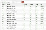 出售微信账号交易平台(有什么平台出售微信账号)