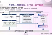 视频营销优缺点(网络视频营销的劣势)