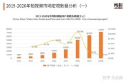 短视频市场行业分析(短视频市场行业分析论文)