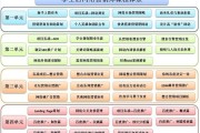 营销课程(营销课程报告)