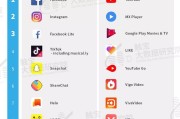 短视频哪些平台(短视频哪些平台有收益)