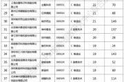创业项目排行(创业小项目 个人创业)