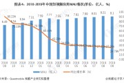 短视频现状(短视频现状问题)