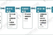 互联网怎么学(互联网怎么学语文)