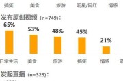 短视频带货攻略(怎么做好短视频带货)